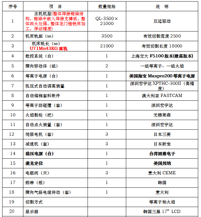 長沙數(shù)控化等離子設(shè)備,長沙激光切割設(shè)備,長沙焊接成套設(shè)備,長沙聚才機(jī)電設(shè)備有限公司