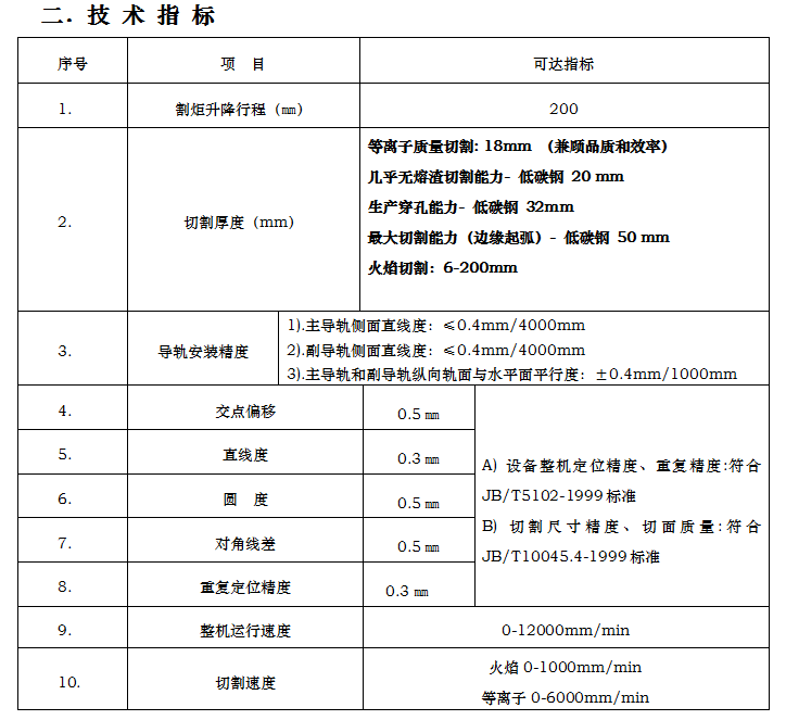 長沙數(shù)控化等離子設(shè)備,長沙激光切割設(shè)備,長沙焊接成套設(shè)備,長沙聚才機(jī)電設(shè)備有限公司