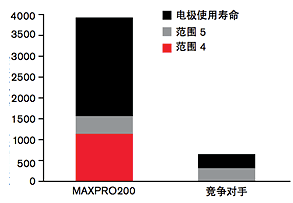 長沙數(shù)控化等離子設(shè)備,長沙激光切割設(shè)備,長沙焊接成套設(shè)備,長沙聚才機(jī)電設(shè)備有限公司