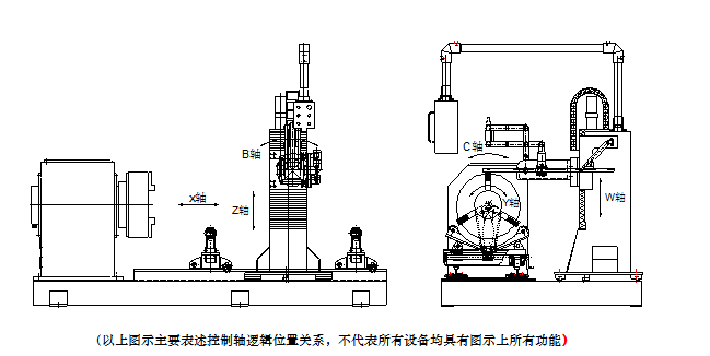 長沙數(shù)控化等離子設(shè)備,長沙激光切割設(shè)備,長沙焊接成套設(shè)備,長沙聚才機(jī)電設(shè)備有限公司