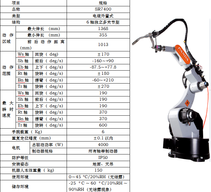 長沙數(shù)控化等離子設(shè)備,長沙激光切割設(shè)備,長沙焊接成套設(shè)備,長沙聚才機(jī)電設(shè)備有限公司